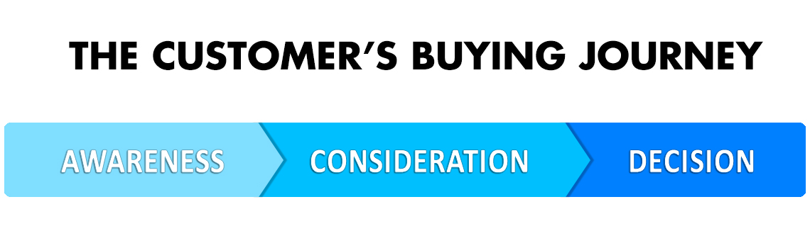  This is the header image. Always Put Alt Text In Here – See Phil on how to do text 