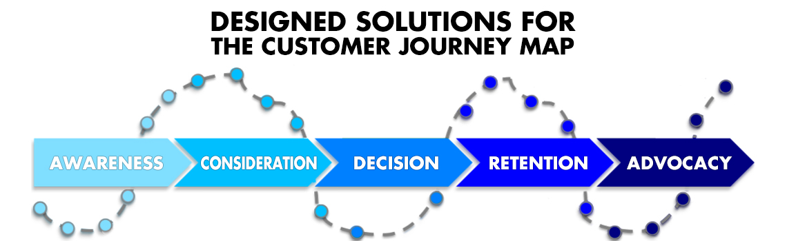  This is the header image. Always Put Alt Text In Here – See Phil on how to do text 